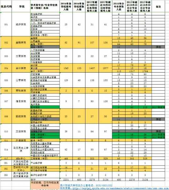 贵州财经大学图书情报专业硕士如何